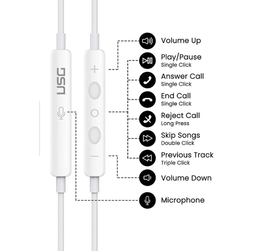 Urban Sound Gear 3.5 Headphone