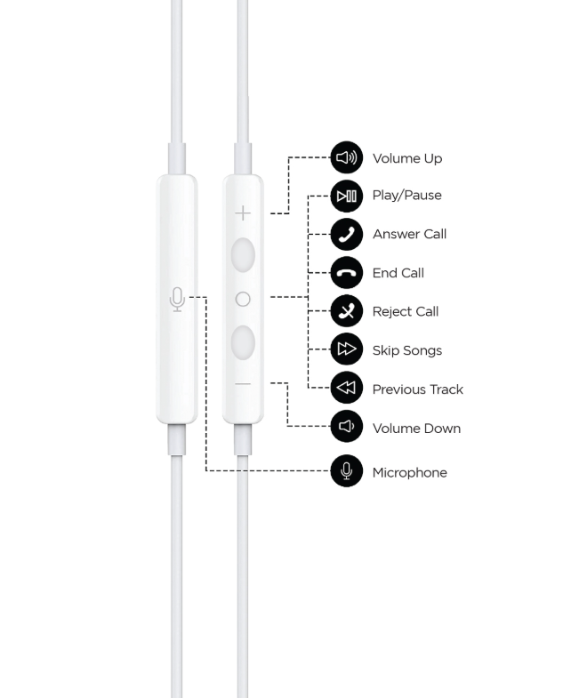 Urban Sound Gear Type C Headphone